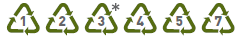 symbole recyclable